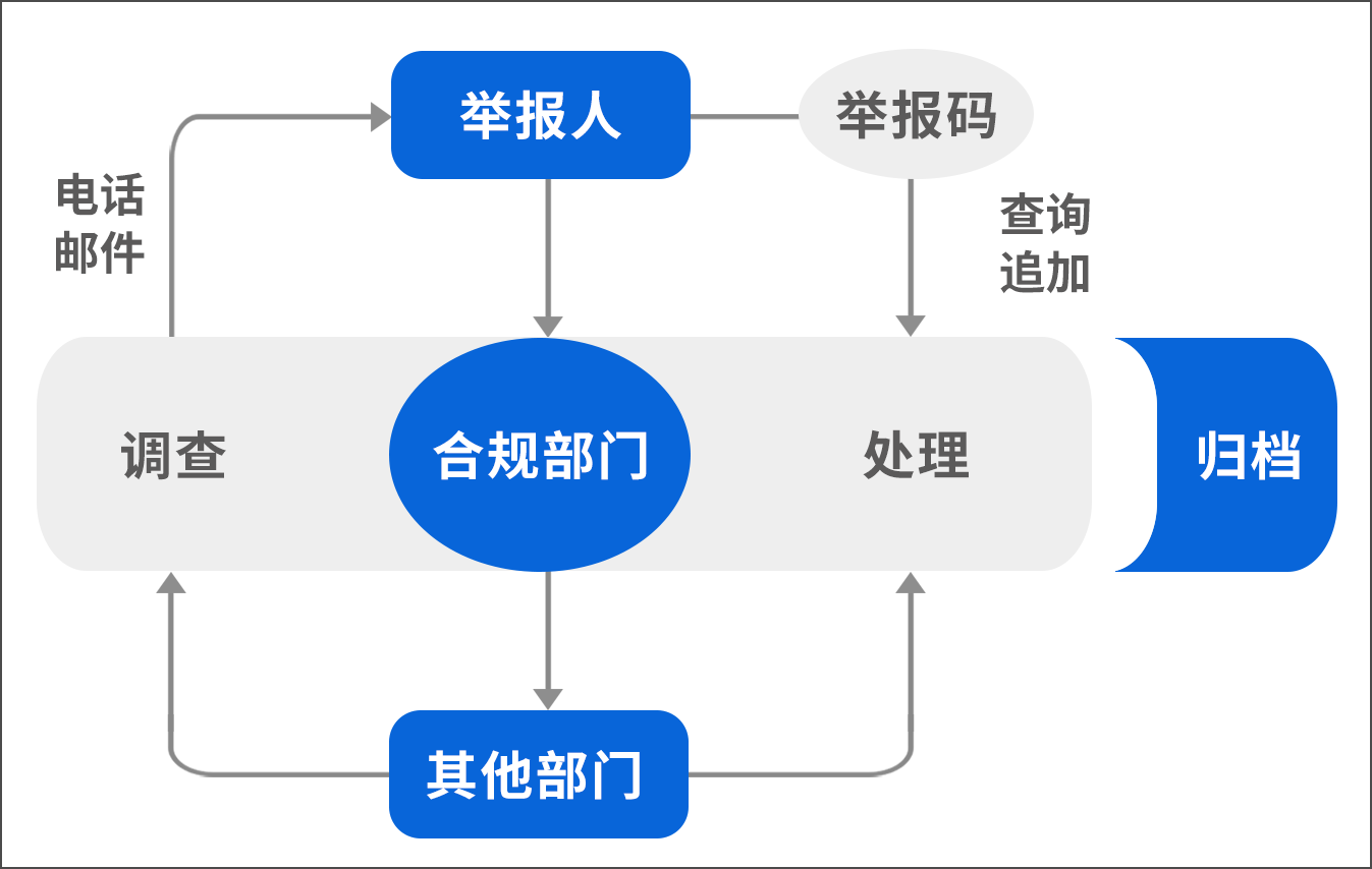 群硕软件